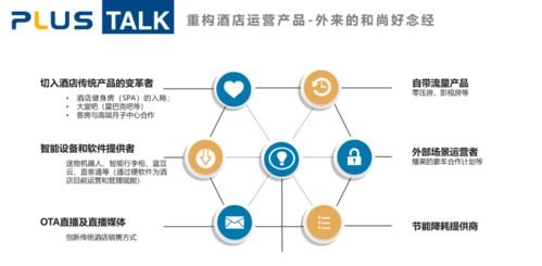 從產(chǎn)品運(yùn)營(yíng)角度淺析酒店的產(chǎn)品重塑