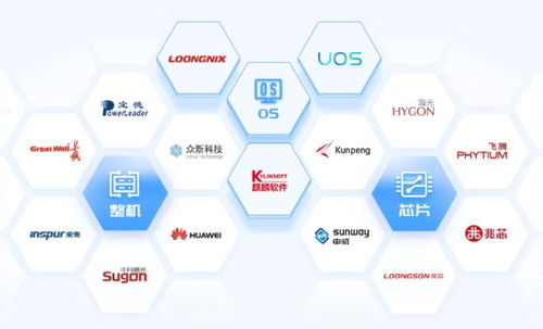 深耕信創 鵬云網絡榮獲“信創企業之星”網絡信息技術獎